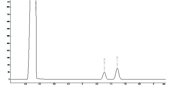 乙醇、乙酸乙酯、正丙醇在OV-1701上的分離