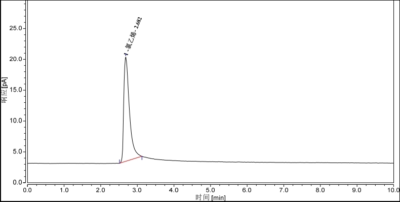 頂空氣相色譜法毛細管柱對水質中氯乙烯含量的測定